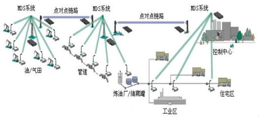 北京海博翔遠科技 聚焦船舶特種設備自動化，VxWorks嵌入式系統驅動高速數據采集與控制